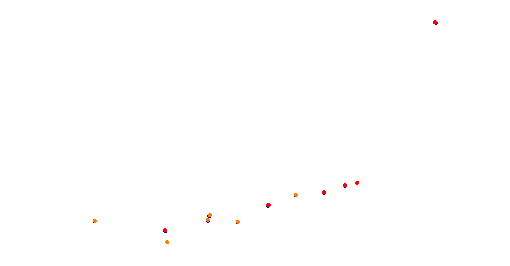 Red Bull Ring National collisions