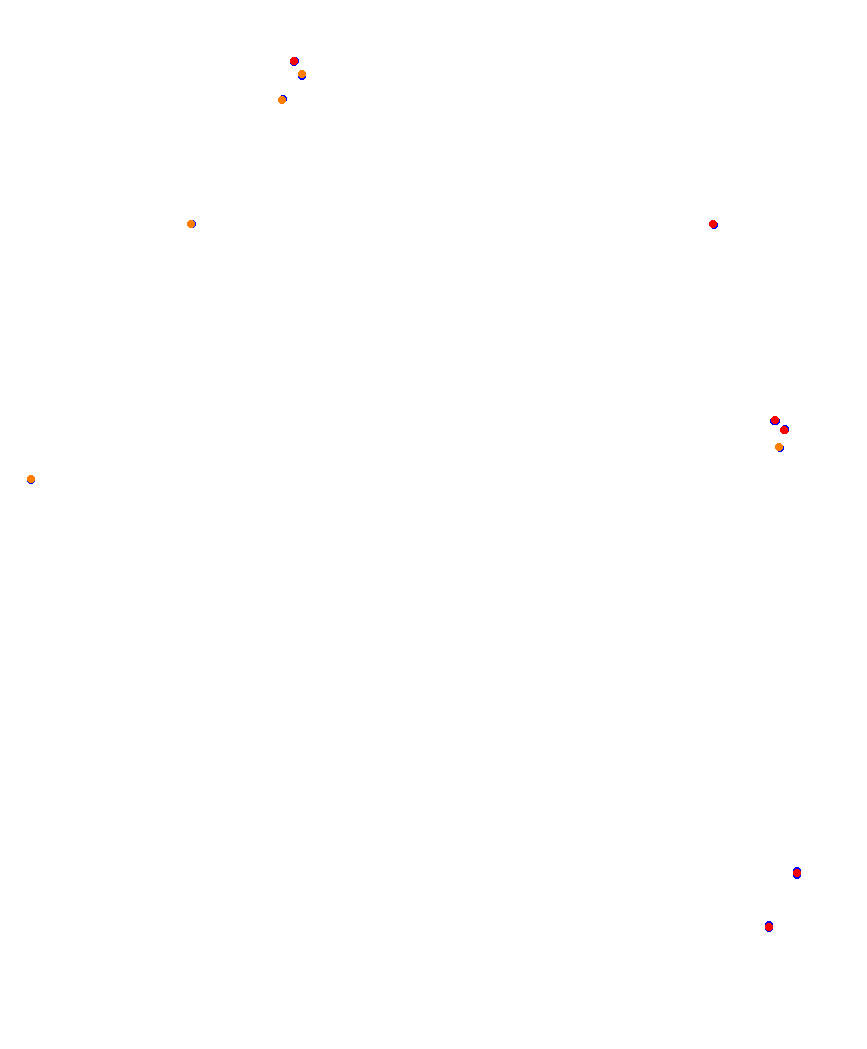 Laguna Seca collisions