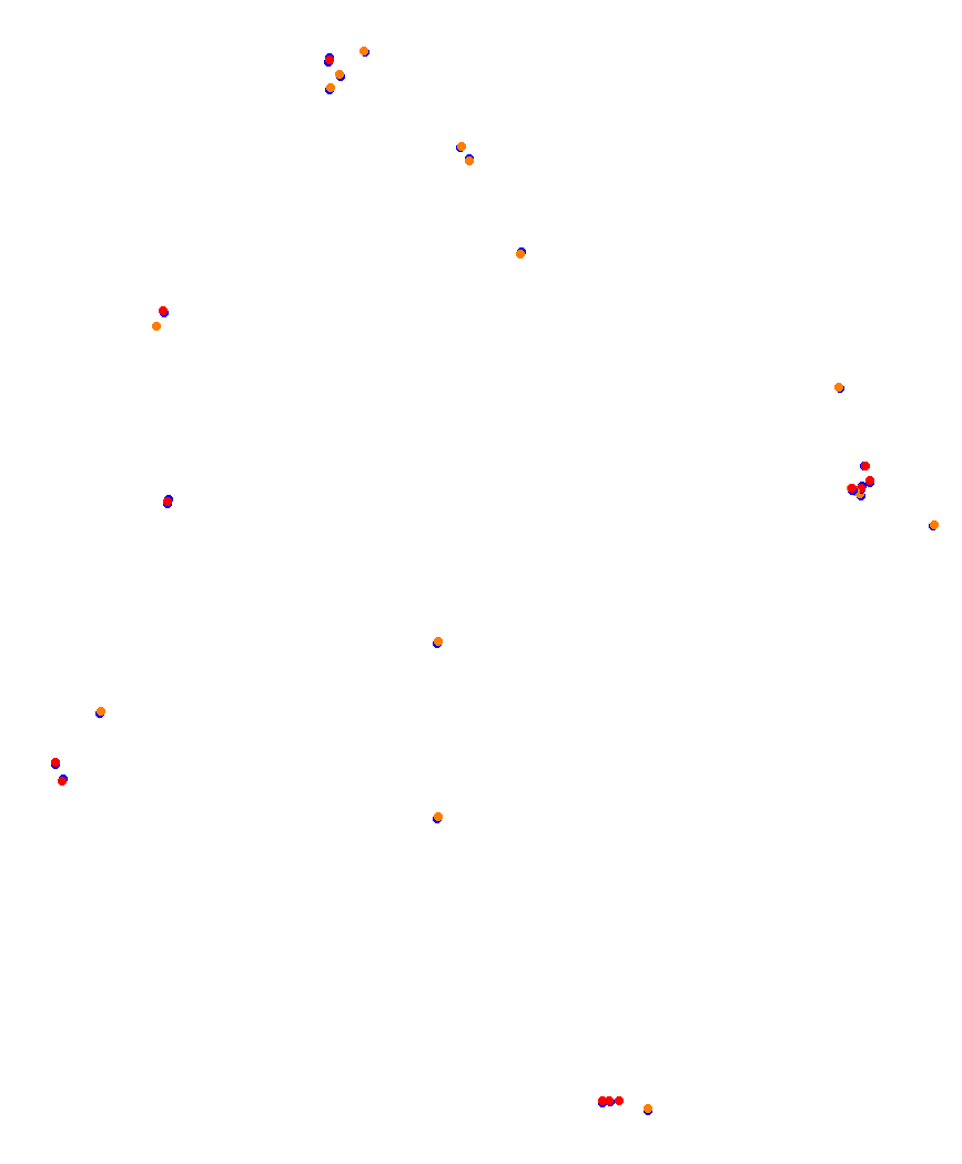 Laguna Seca collisions