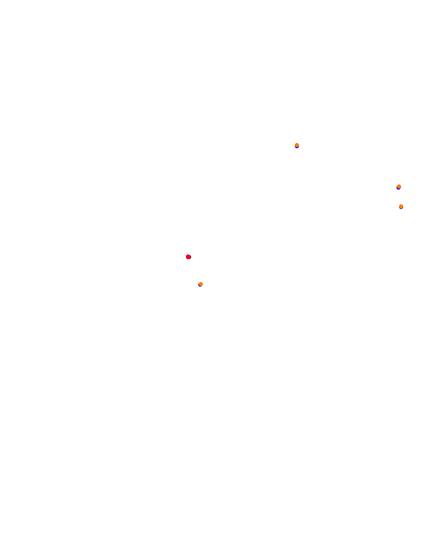 Laguna Seca collisions