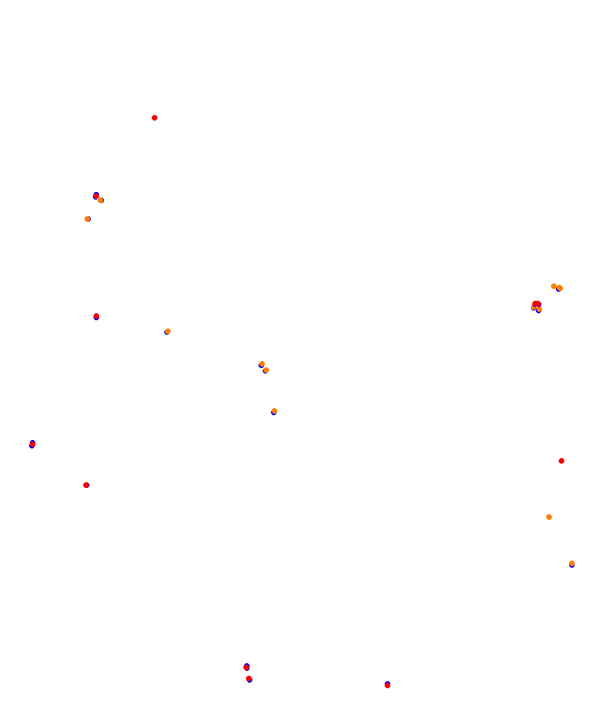 Laguna Seca collisions