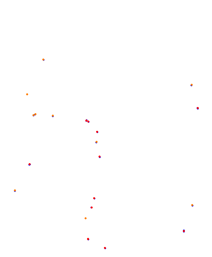 Laguna Seca collisions