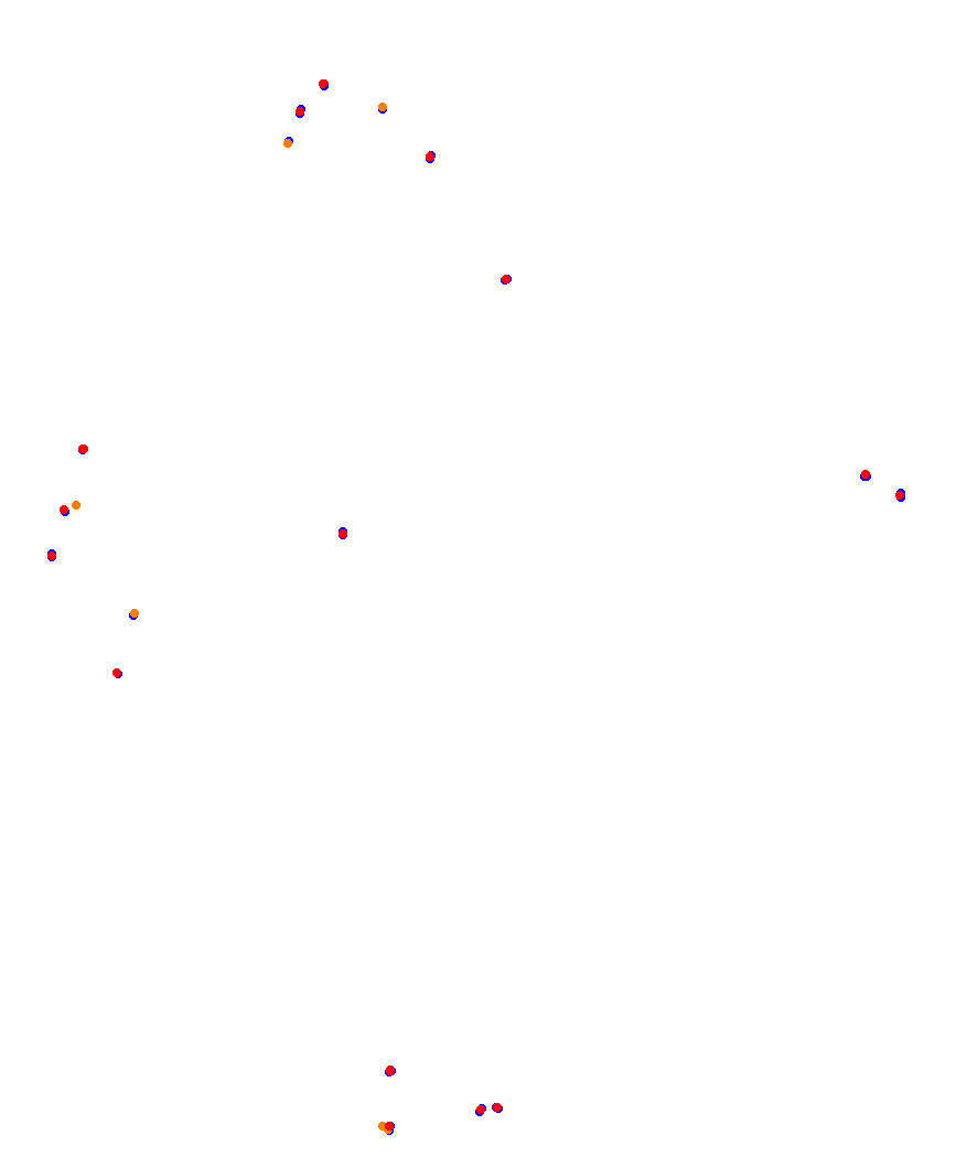 Laguna Seca collisions