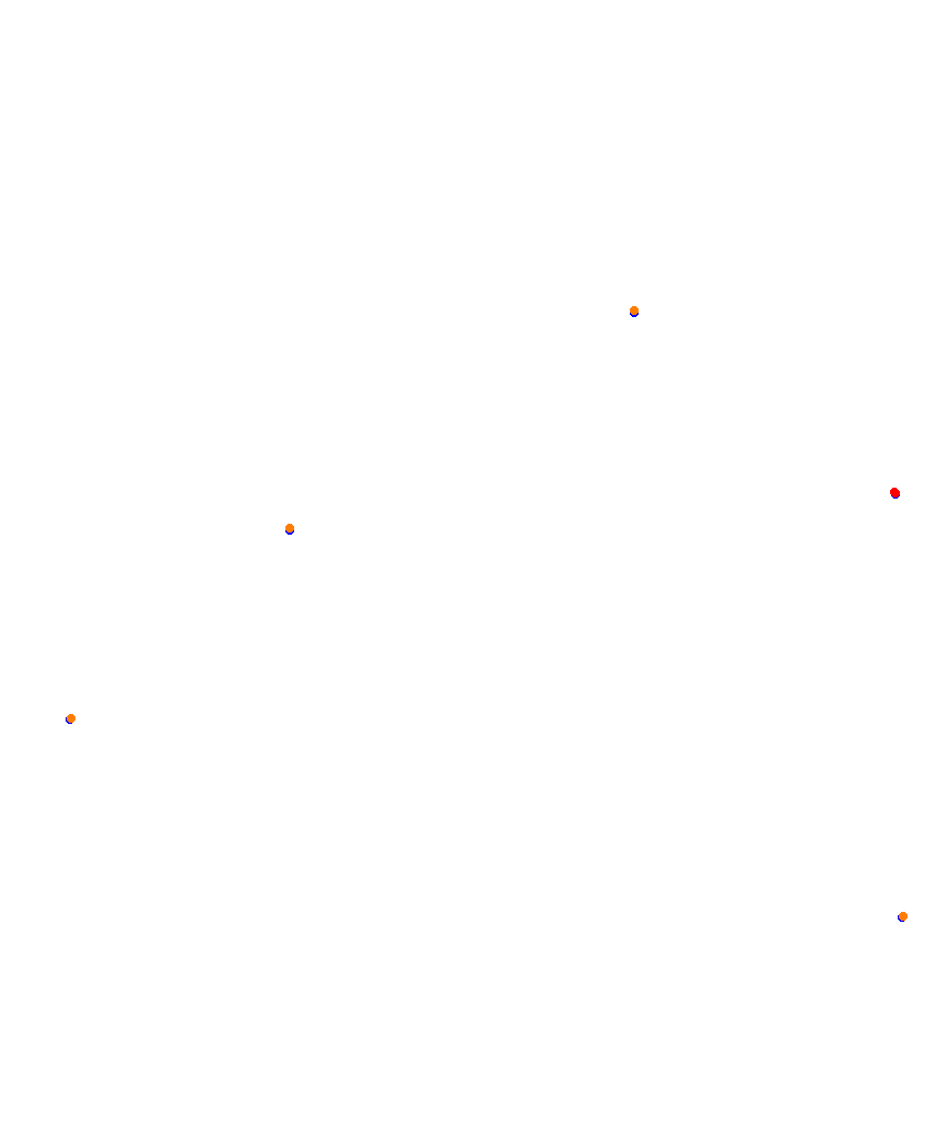 Laguna Seca collisions