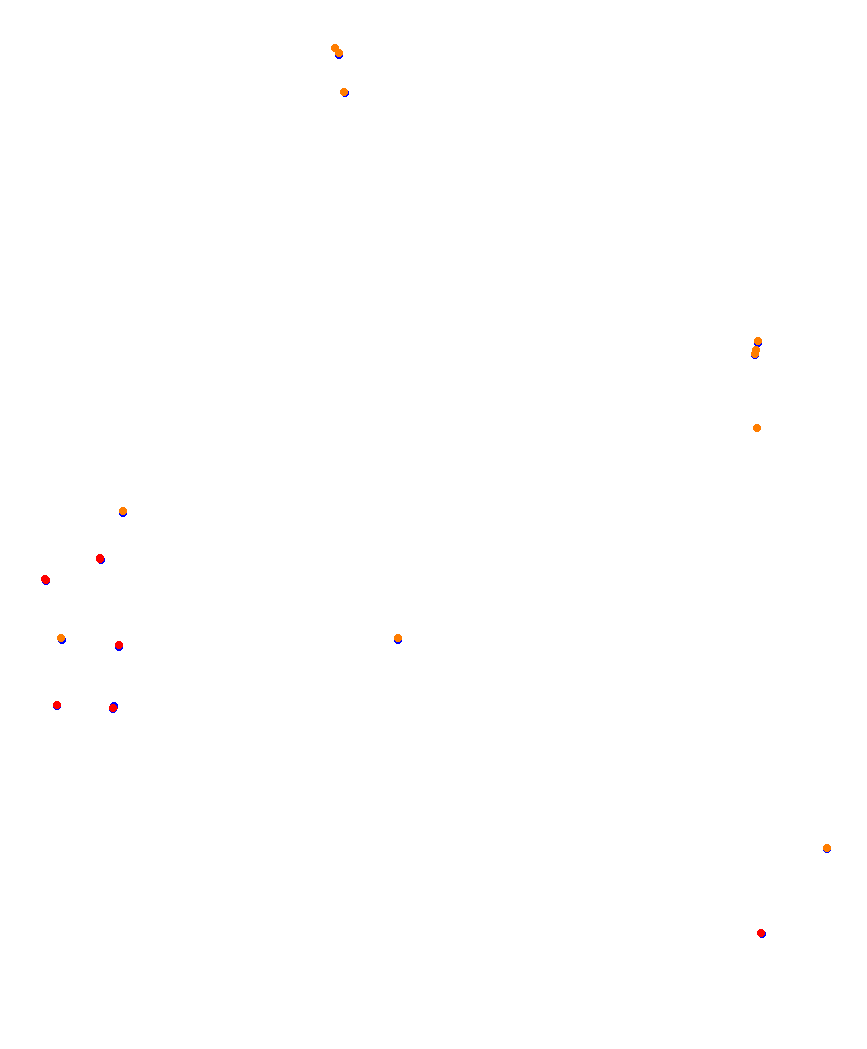 Laguna Seca collisions