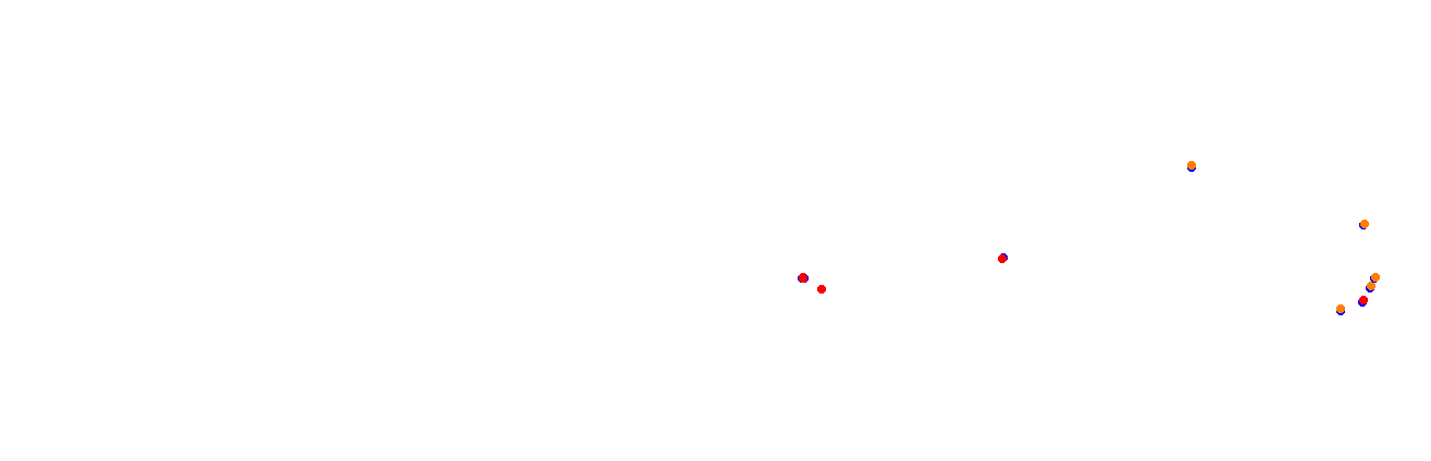 Vallelunga - Classic collisions