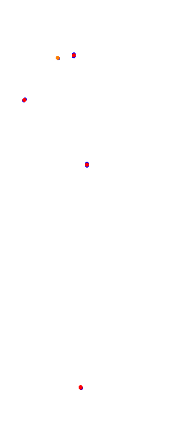 Magione collisions