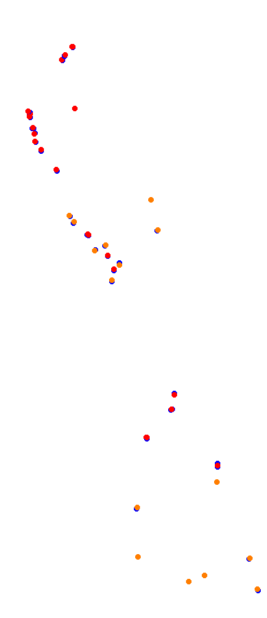 Magione collisions