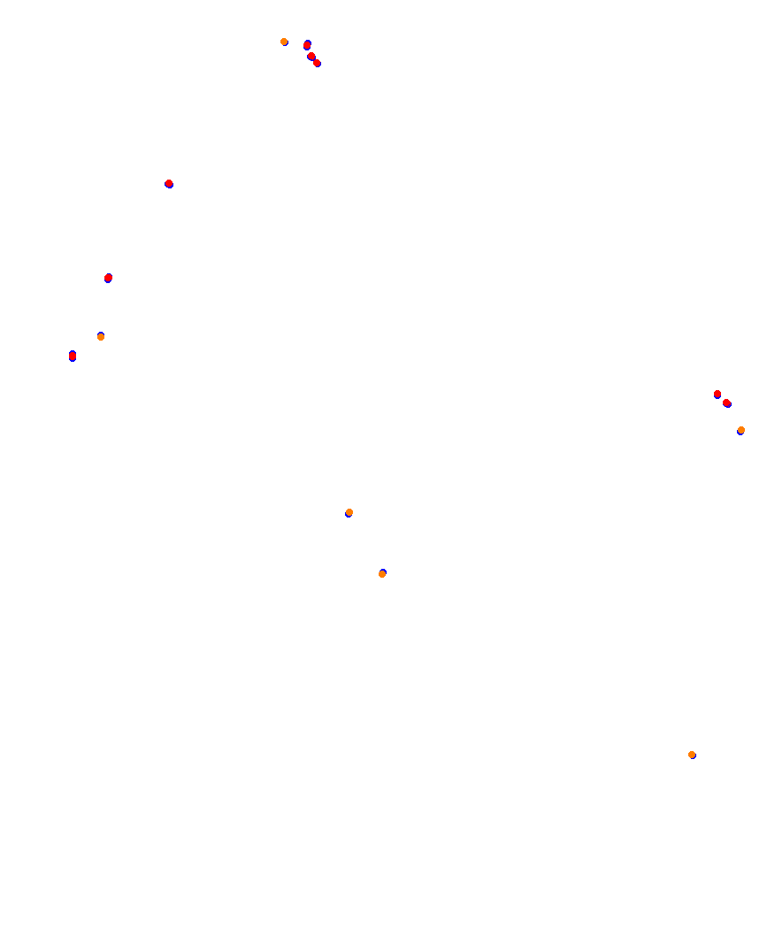 Laguna Seca collisions