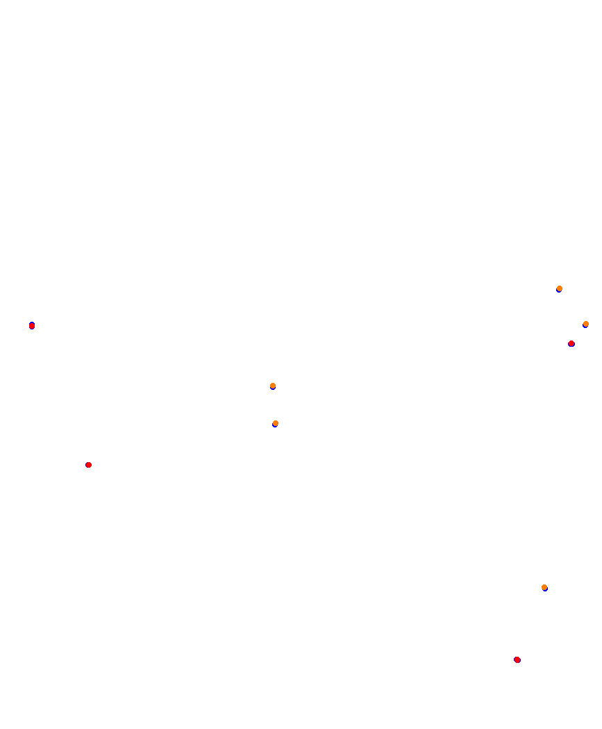 Laguna Seca collisions