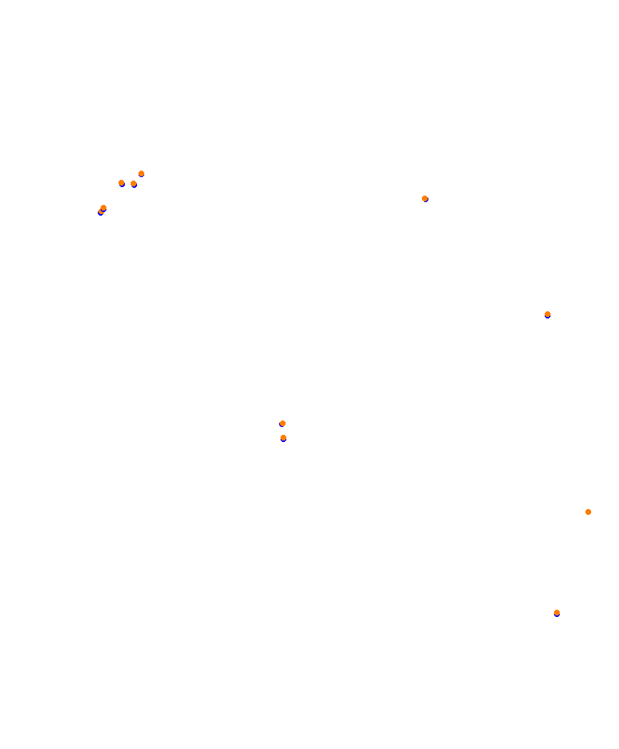 Laguna Seca collisions