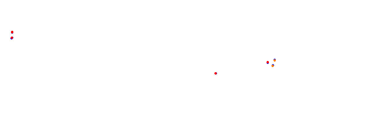 Vallelunga - Classic collisions