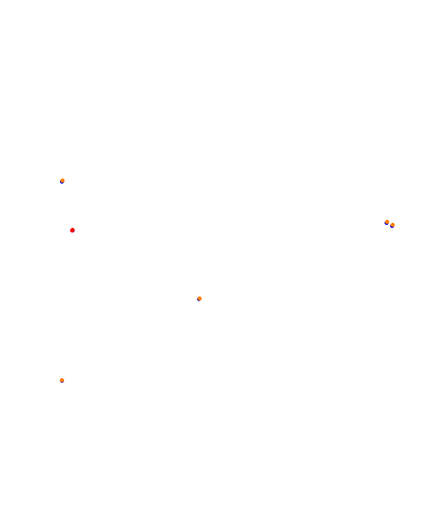 Laguna Seca collisions