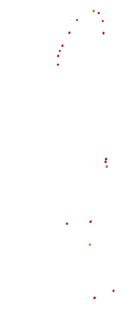 Nurburgring - Sprint collisions