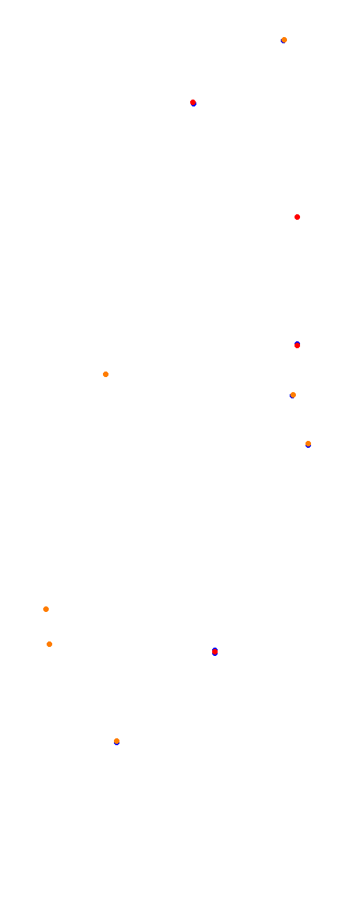 Nurburgring - Sprint collisions
