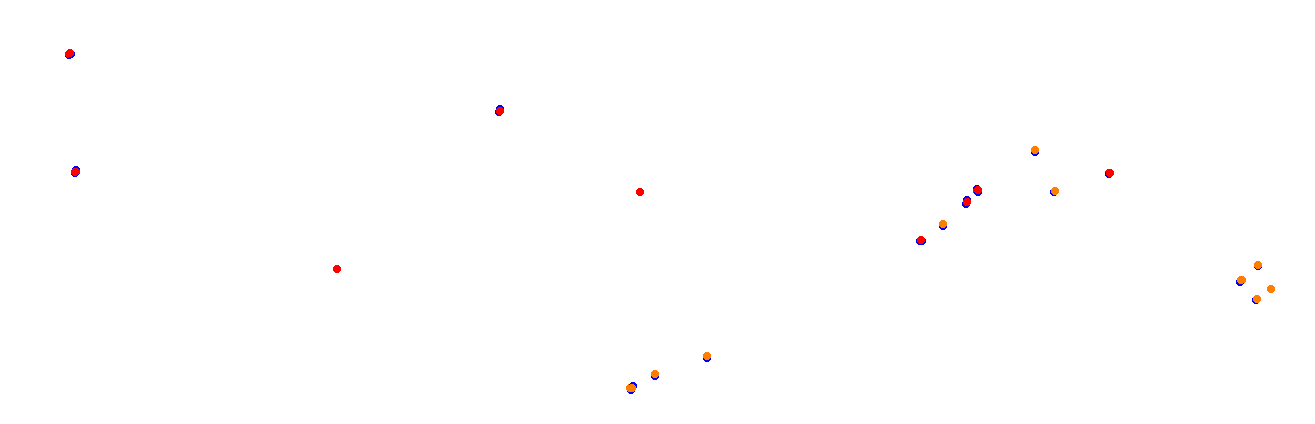 Vallelunga - Classic collisions