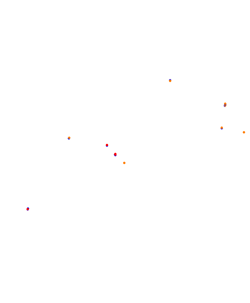 Laguna Seca collisions