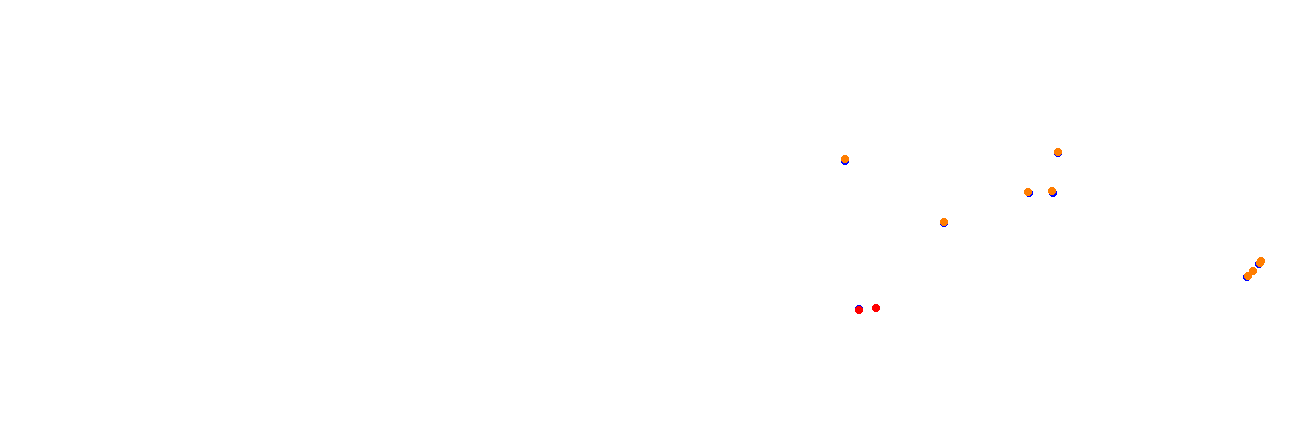Vallelunga - Classic collisions