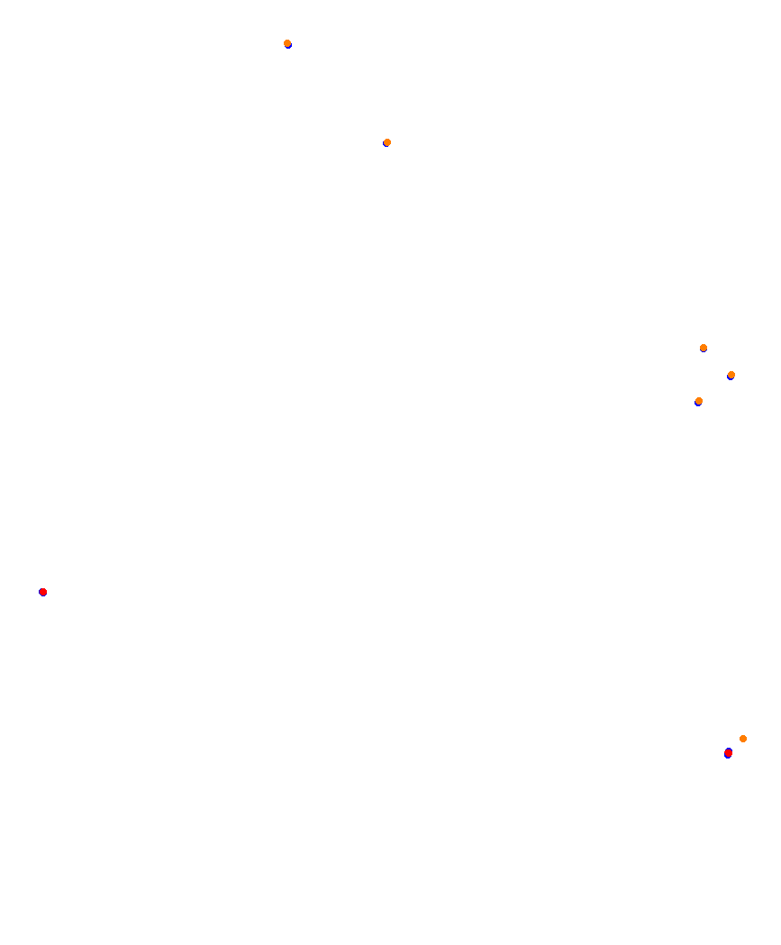 Laguna Seca collisions