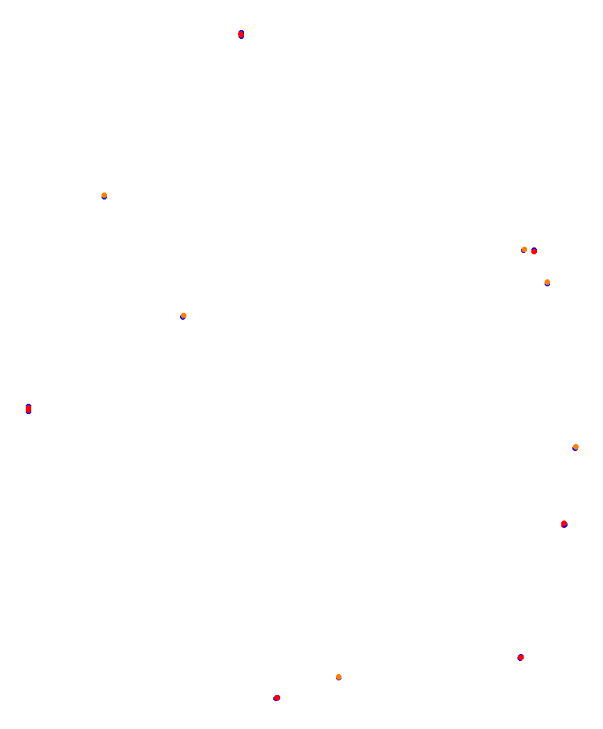 Laguna Seca collisions