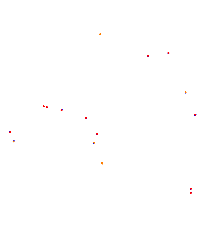 Laguna Seca collisions
