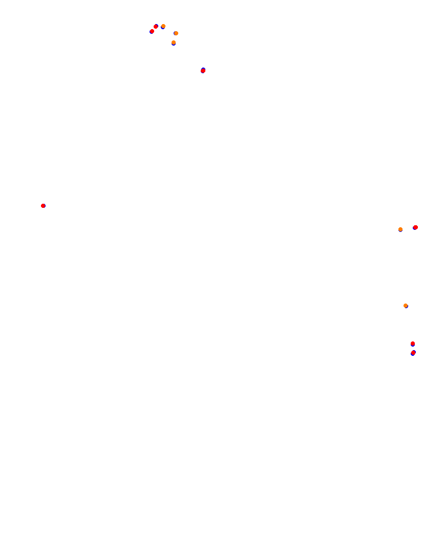 Laguna Seca collisions