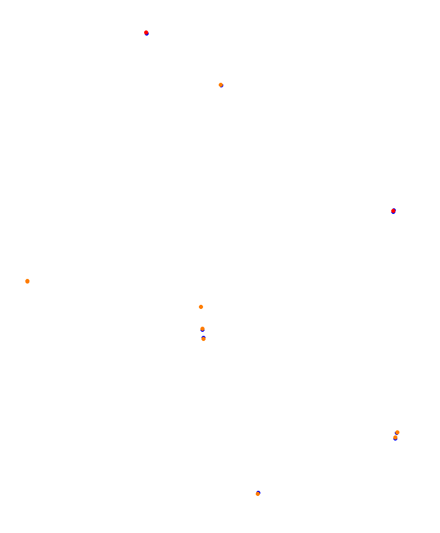 Laguna Seca collisions