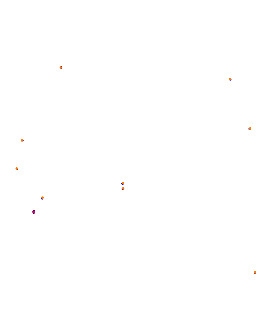 Laguna Seca collisions