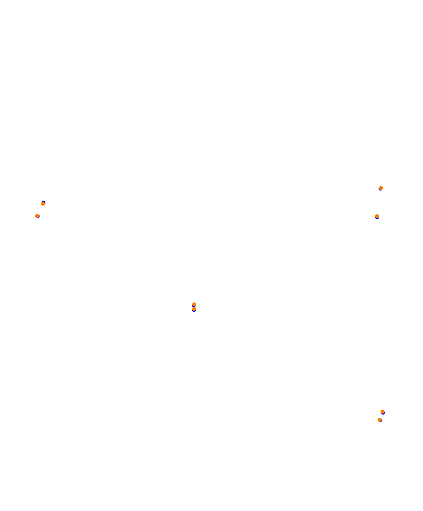 Laguna Seca collisions