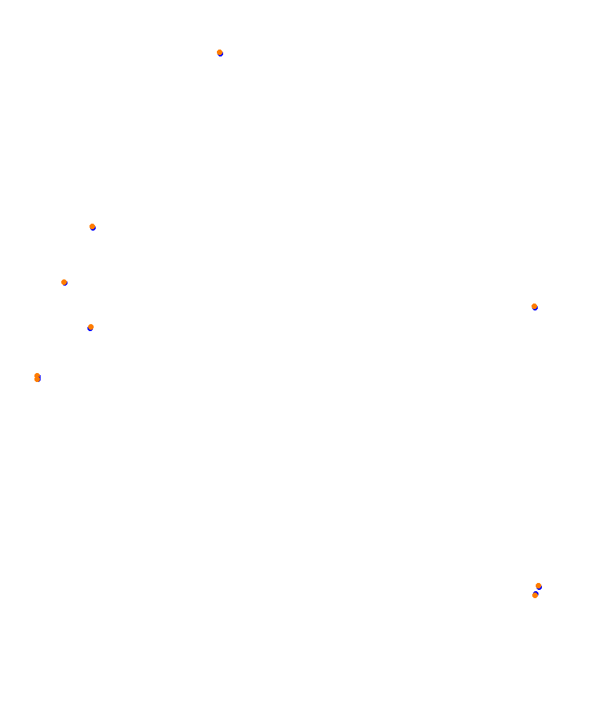 Laguna Seca collisions