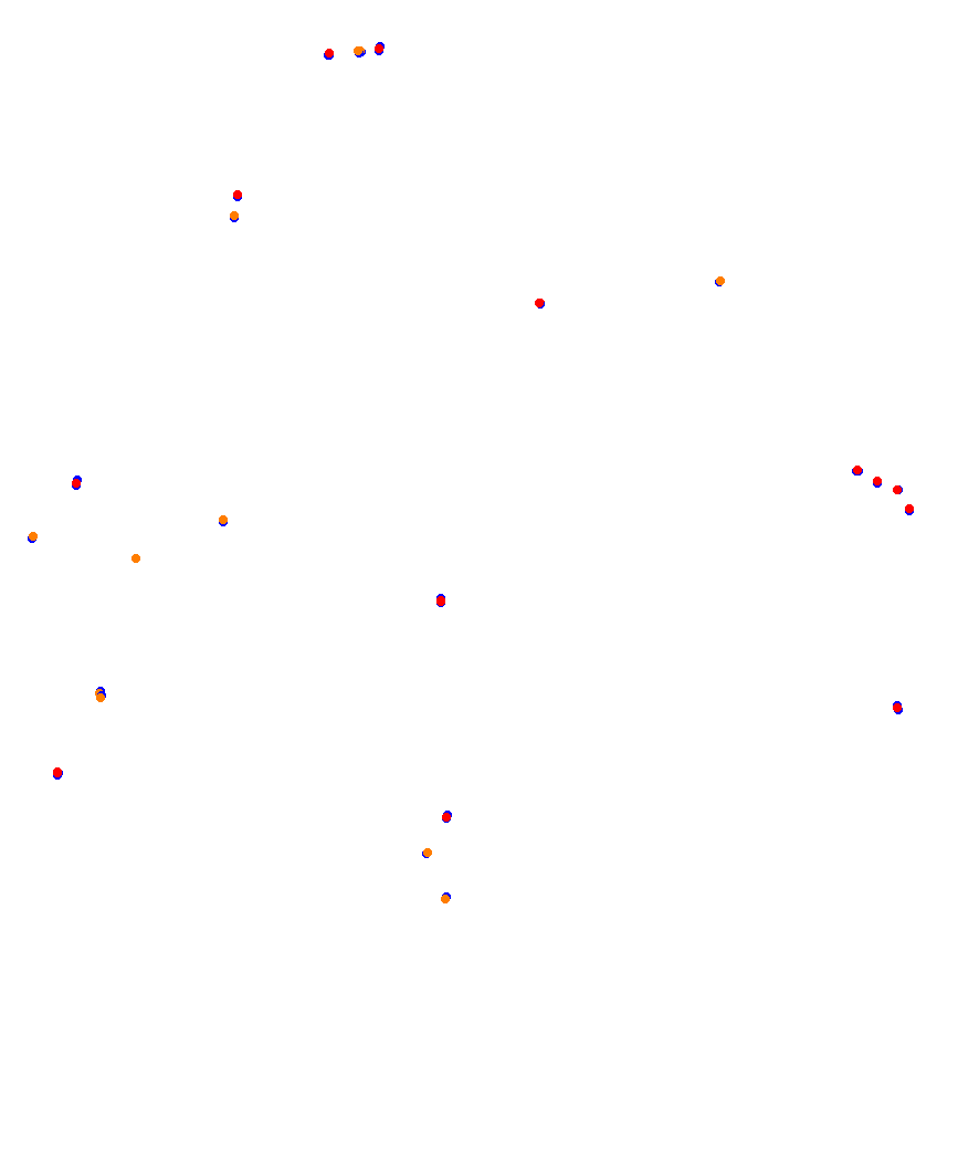 Laguna Seca collisions