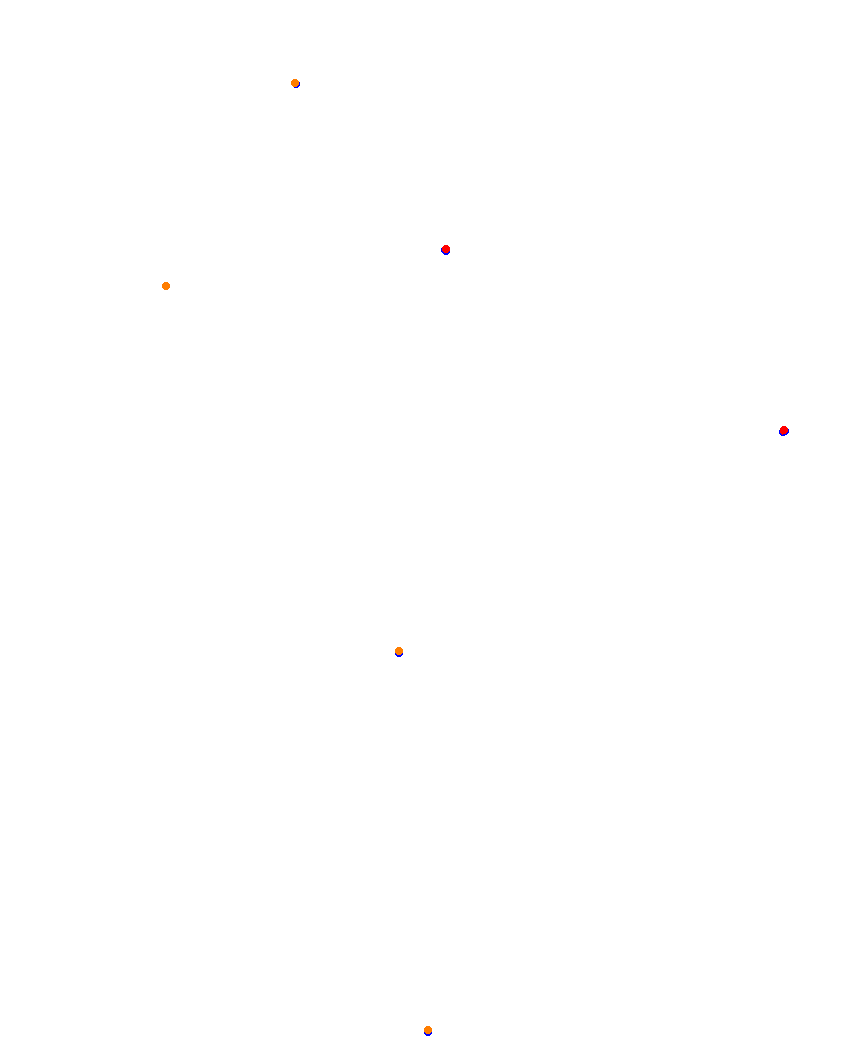 Laguna Seca collisions
