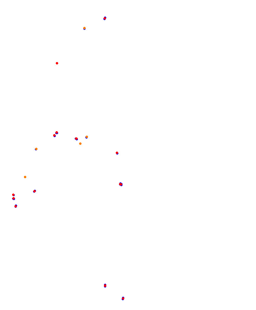 Laguna Seca collisions