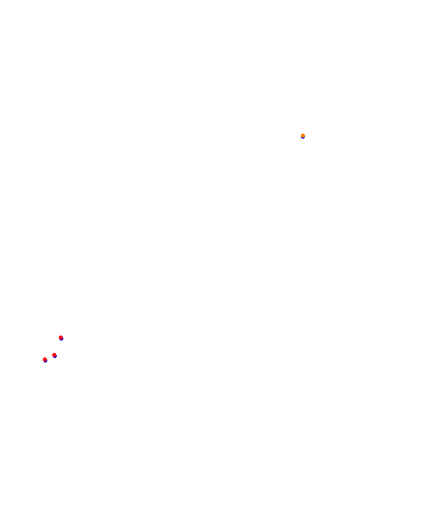 Laguna Seca collisions