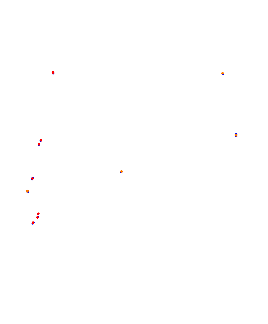 Laguna Seca collisions