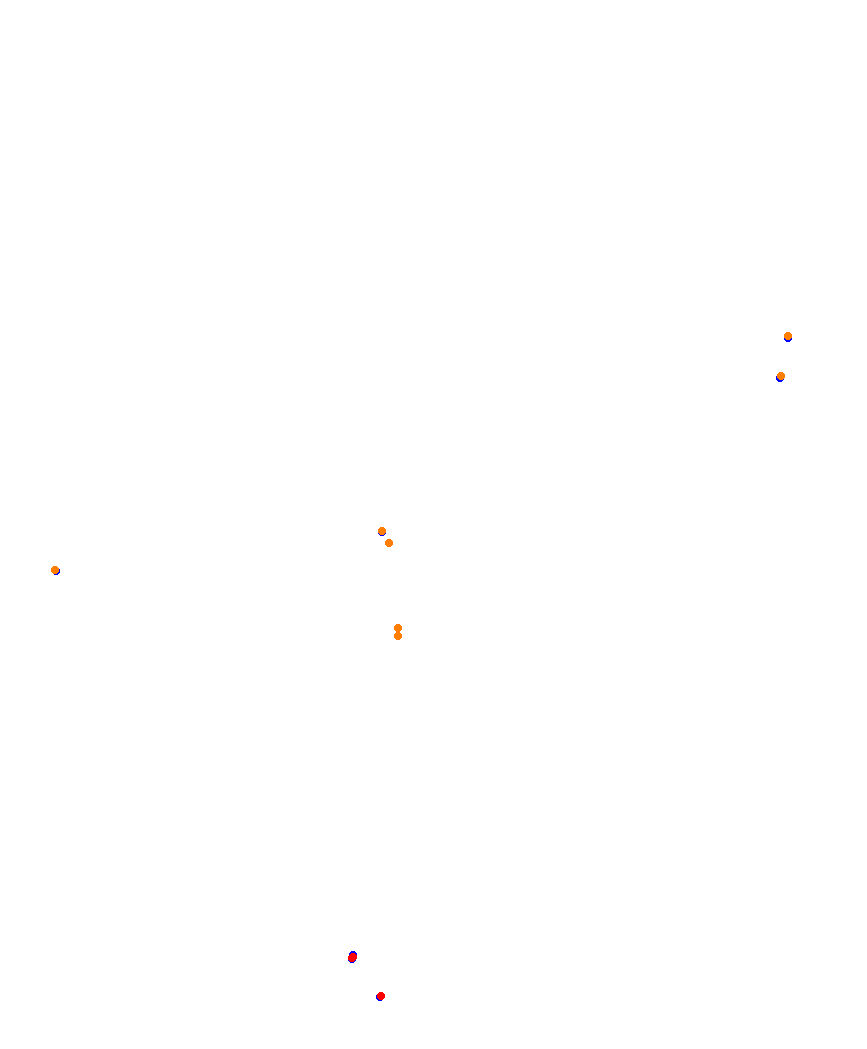 Laguna Seca collisions