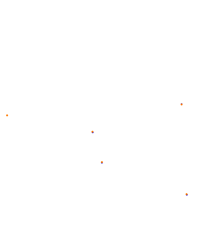 Laguna Seca collisions
