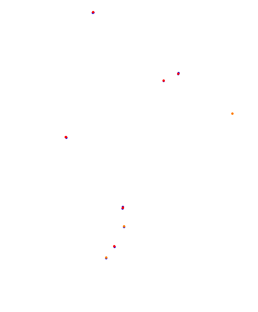 Laguna Seca collisions