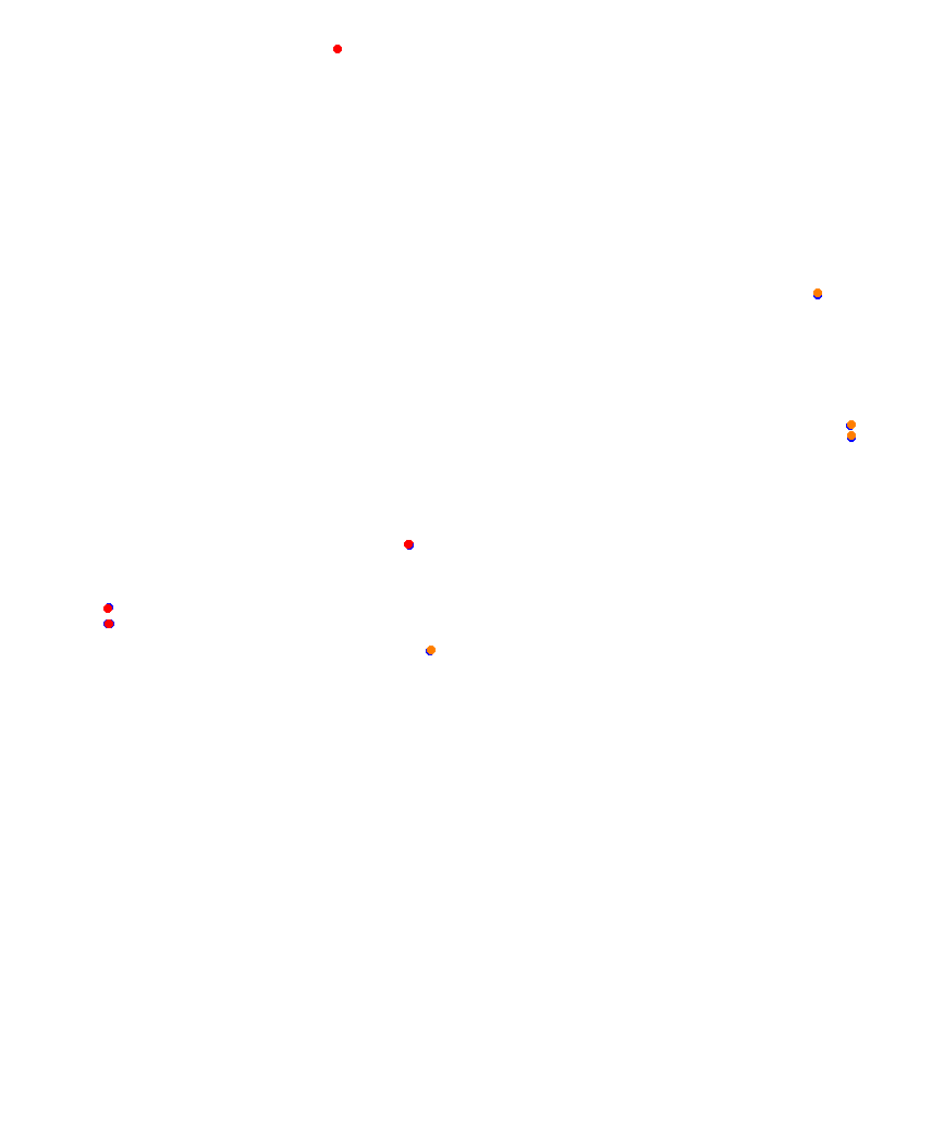 Laguna Seca collisions