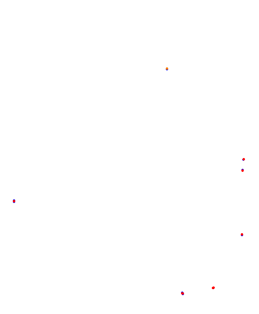 Laguna Seca collisions