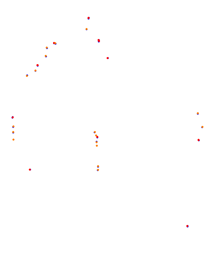 Laguna Seca collisions