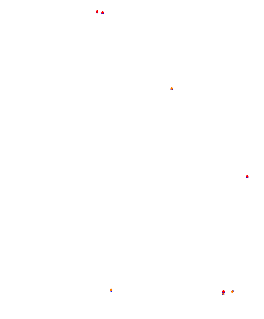 Laguna Seca collisions