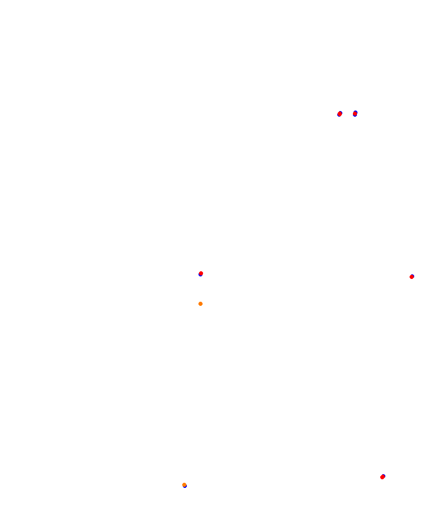 Laguna Seca collisions