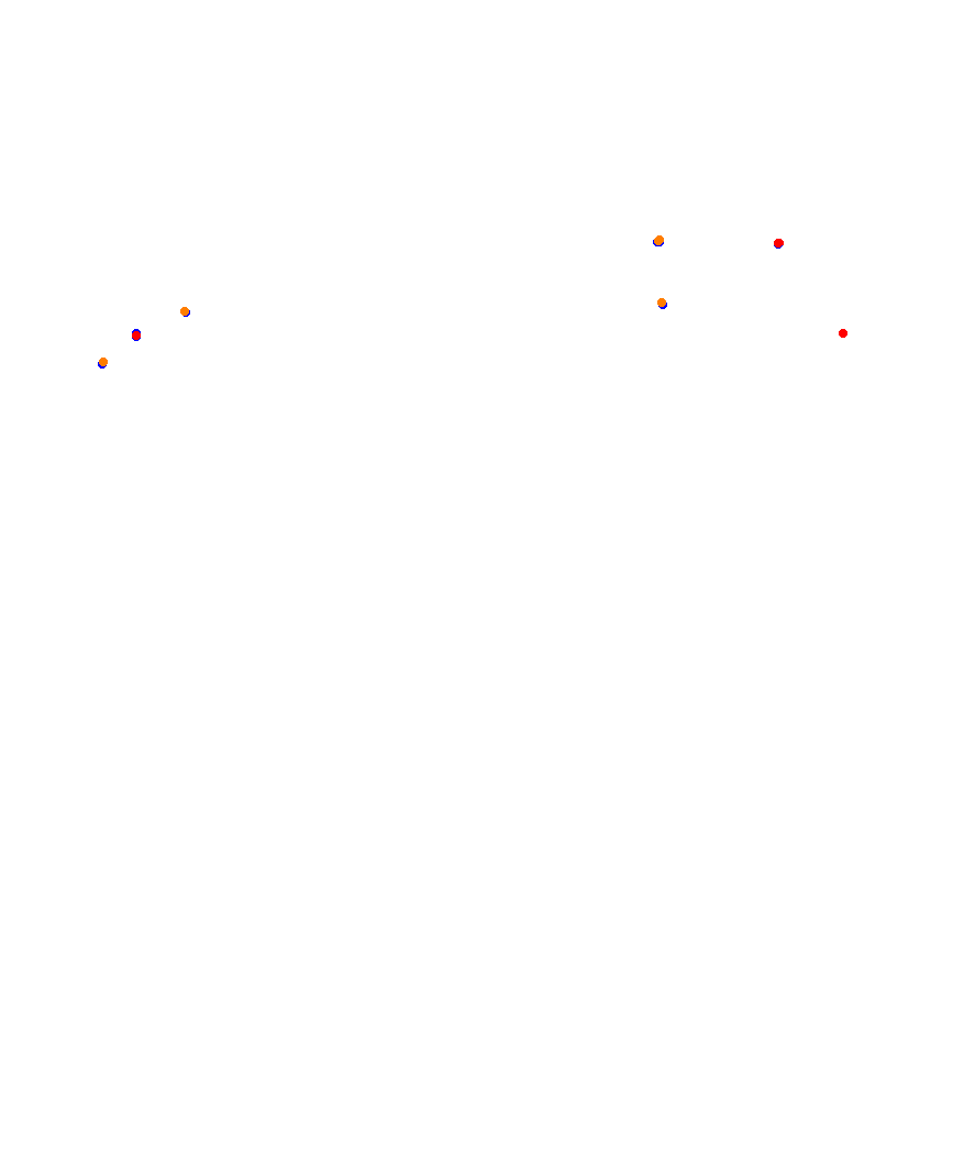 Laguna Seca collisions