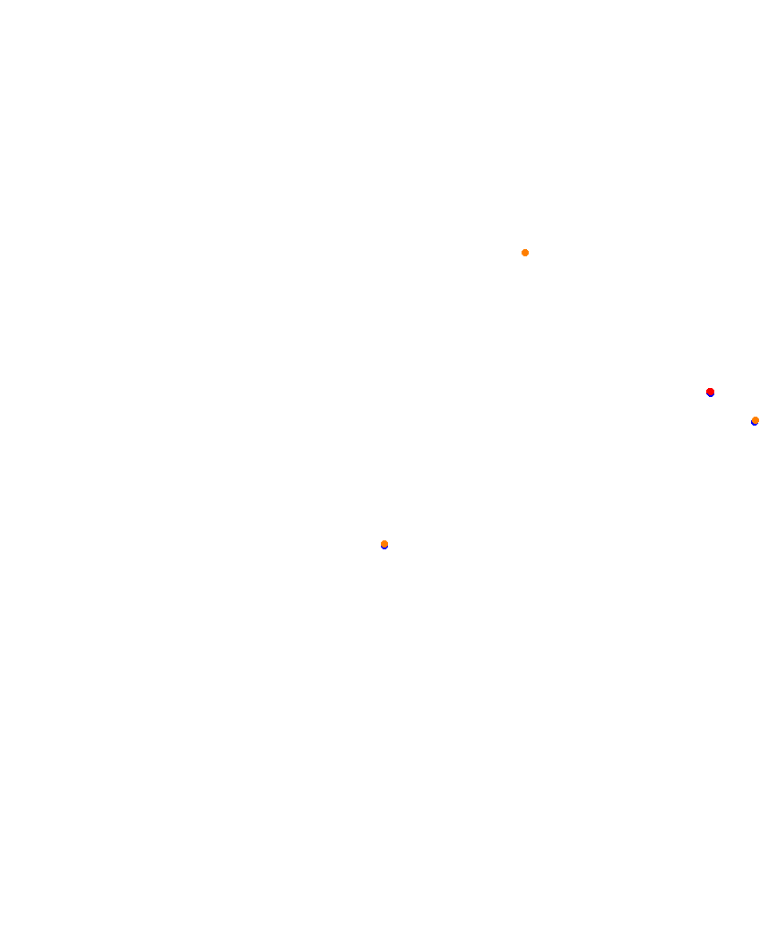 Laguna Seca collisions
