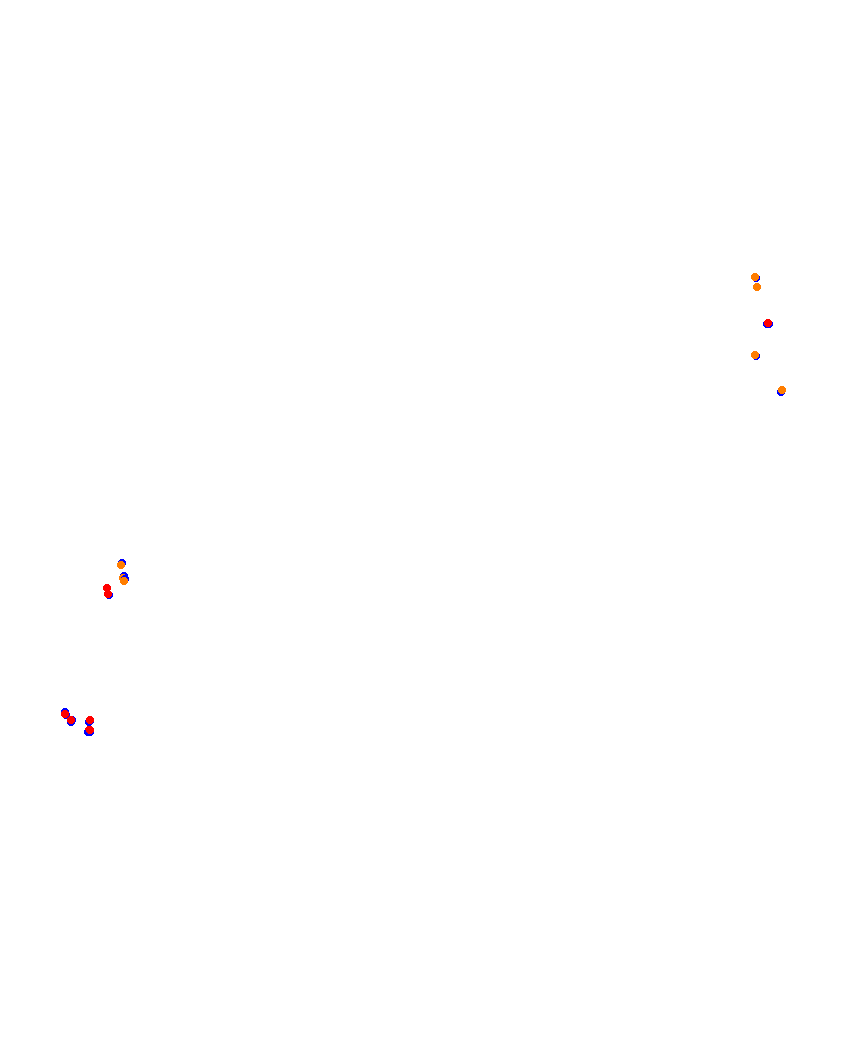Laguna Seca collisions
