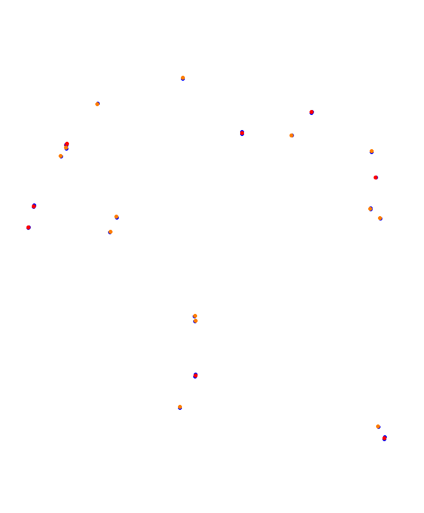 Laguna Seca collisions