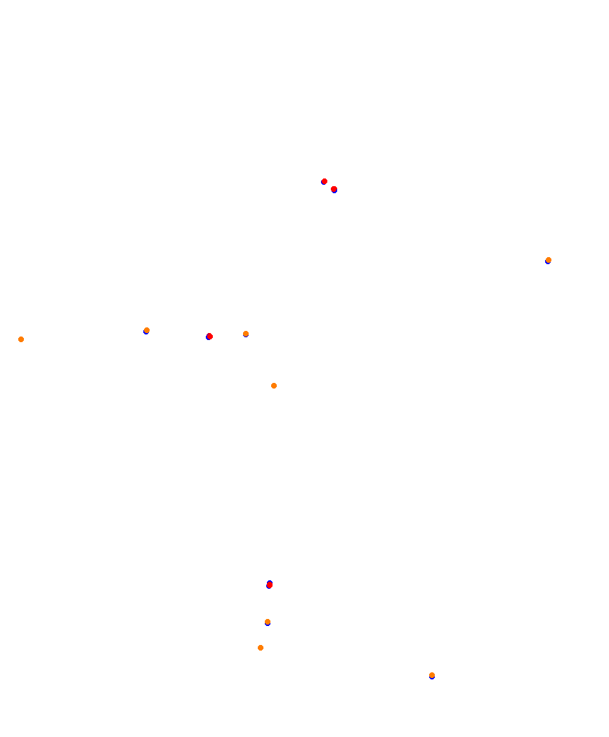 Laguna Seca collisions