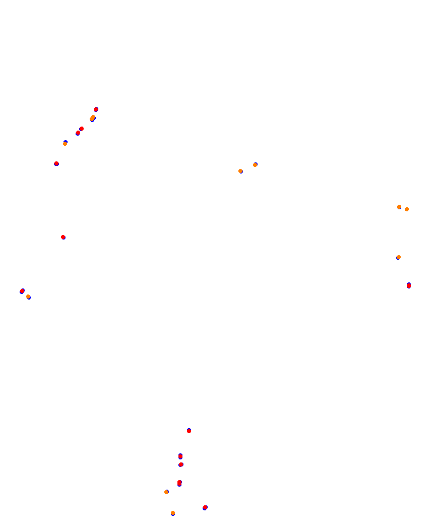 Laguna Seca collisions