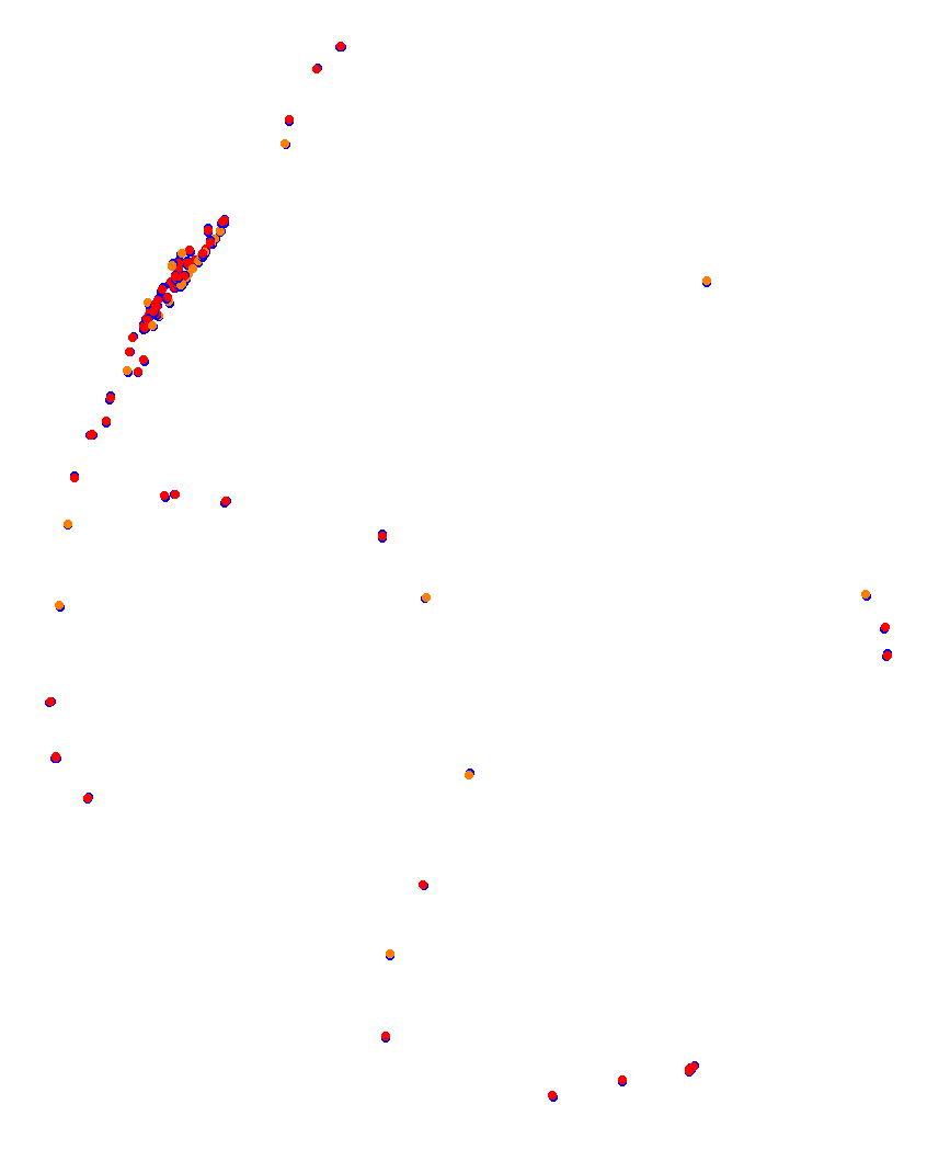 Laguna Seca collisions
